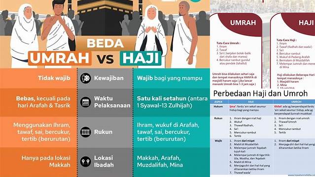 Beda Umroh Dan Haji