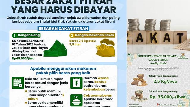 Berapa Besar Zakat Fitrah