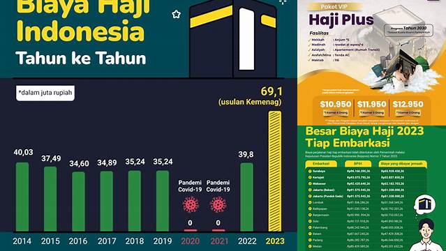 Berapa Biaya Haji