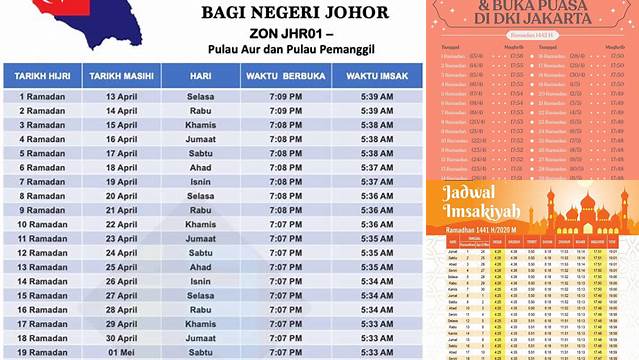 Berapa Jam Puasa Di Malaysia