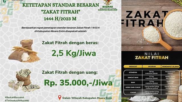 Berapa Kg Beras Zakat Fitrah