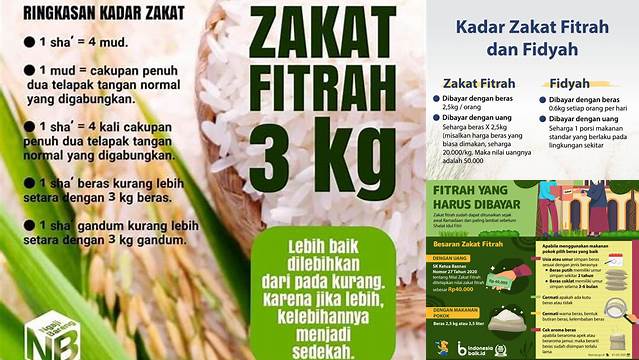 Berapa Kg Zakat Fitrah