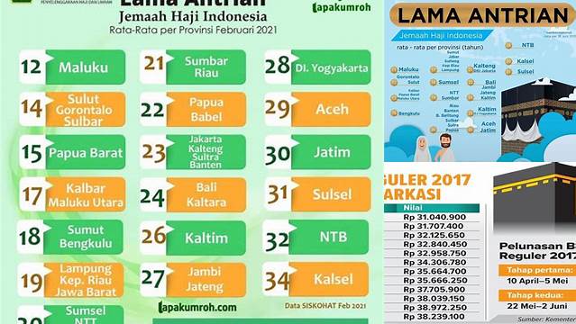 Berapa Lama Menunggu Haji Reguler