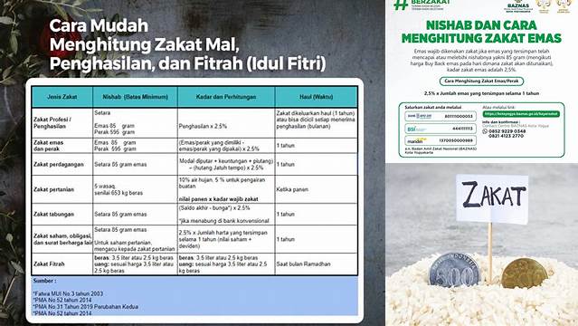 Berapa Nisab Zakat Mal