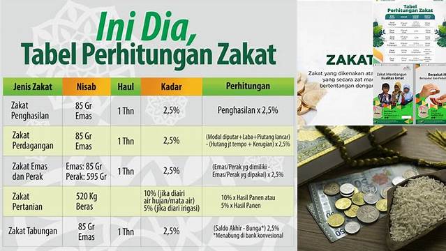 Berapa Persen Zakat Mal