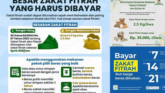 Berapa Zakat Fitrah