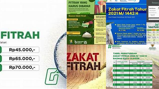 Berapa Zakat Fitrah Uang 2024