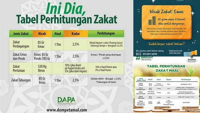 Berapa Zakat Mal