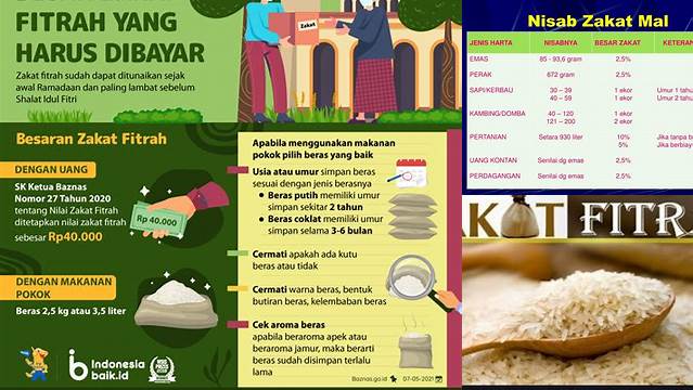 Berat Zakat Fitrah