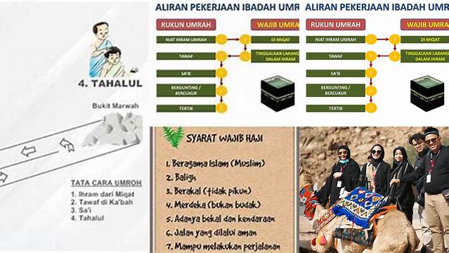 Berikut Yang Termasuk Wajib Umrah Adalah