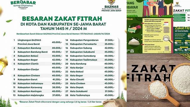 Besar Zakat Fitrah 2024