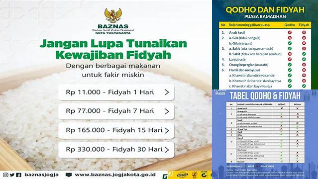 Besaran Fidyah Puasa