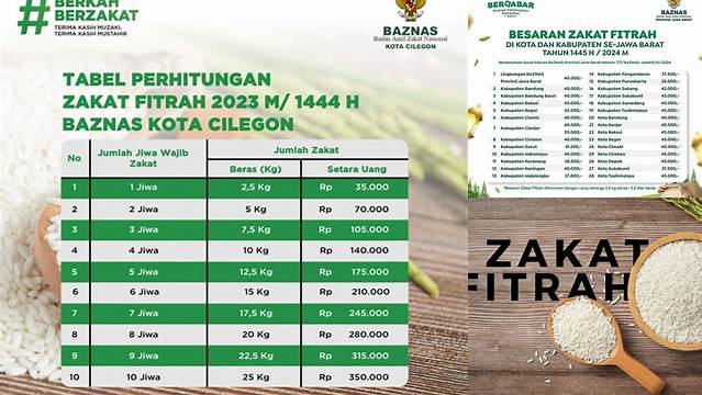 Besaran Zakat Fitrah 2024