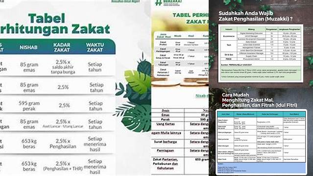 Besaran Zakat Mal