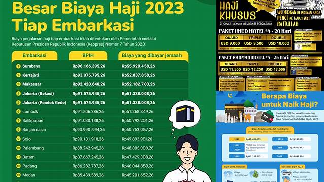 Biaya Daftar Haji