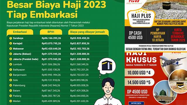 Biaya Daftar Haji