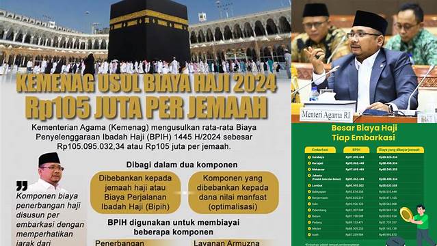 Biaya Haji 2024 Kemenag