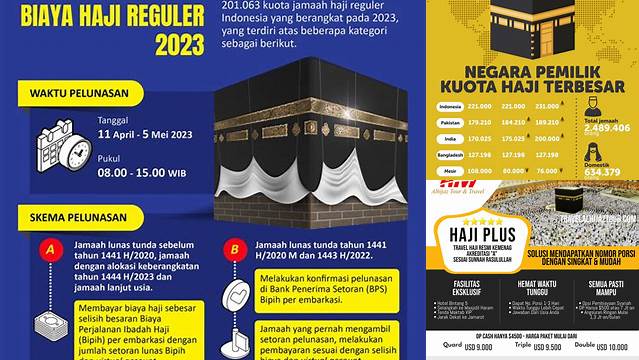 Biaya Haji Reguler