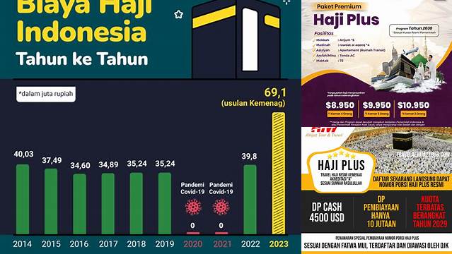 Biaya Haji Sekarang