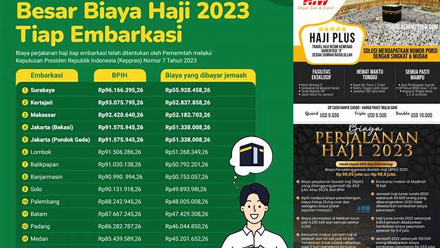 Biaya Haji Untuk 2 Orang