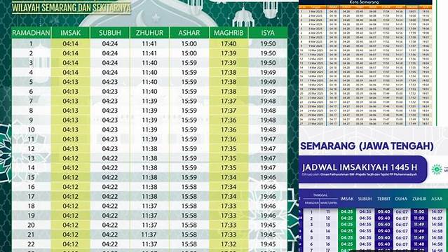 Buka Puasa Hari Ini Semarang