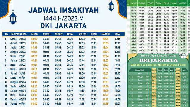 Buka Puasa Jakarta Hari Ini