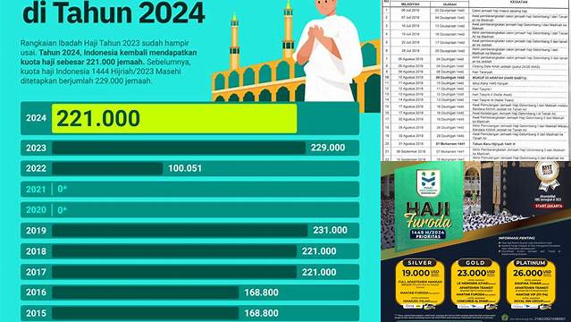 Bulan Haji 2024