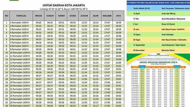 Temukan 10 Hal Penting tentang bulan puasa 2018 Menuju Idul Fitri