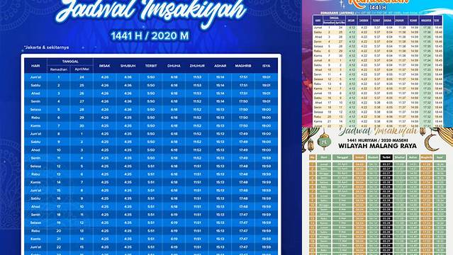 Ketahui 8 Hal Penting tentang bulan ramadhan tahun 2020 Menuju Idul Fitri