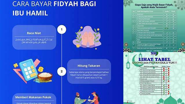 Cara Bayar Fidyah Puasa Ibu Hamil