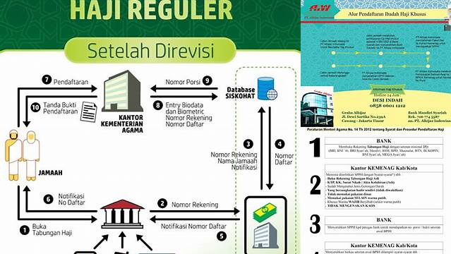 Cara Daftar Haji Kemenag