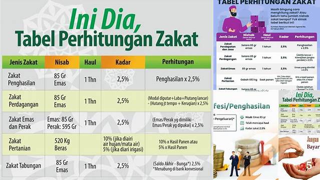 Cara Hitung Zakat