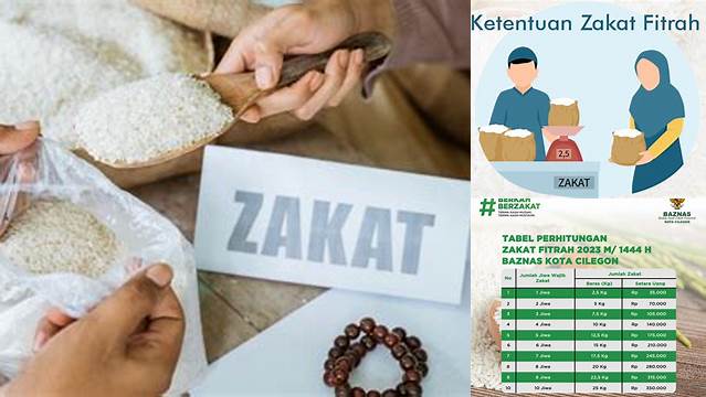 Cara Hitung Zakat Fitrah