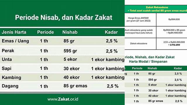 Cara Hitung Zakat Mal