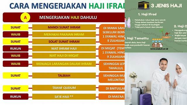 Cara Melaksanakan Haji Ifrad Adalah