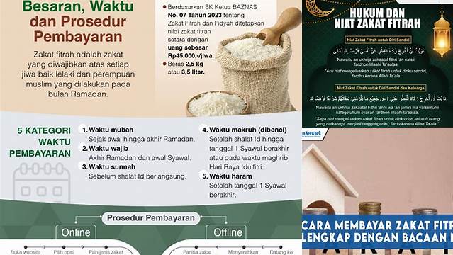 Cara Membayar Zakat Fitrah