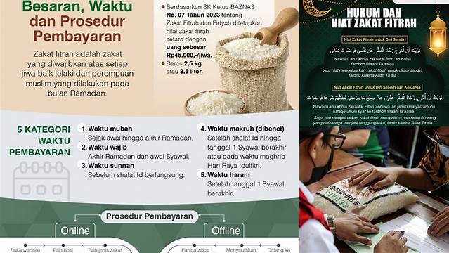 Cara Memberikan Zakat Fitrah