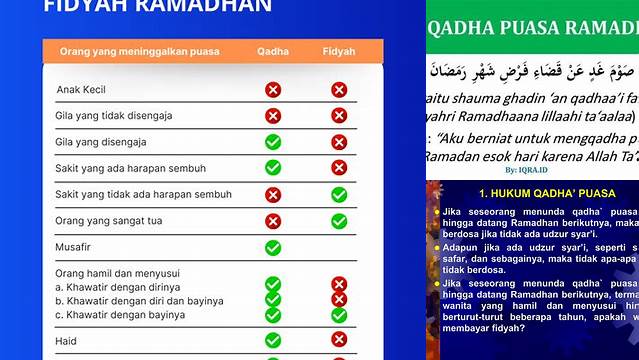 Cara Meng Qadha Puasa