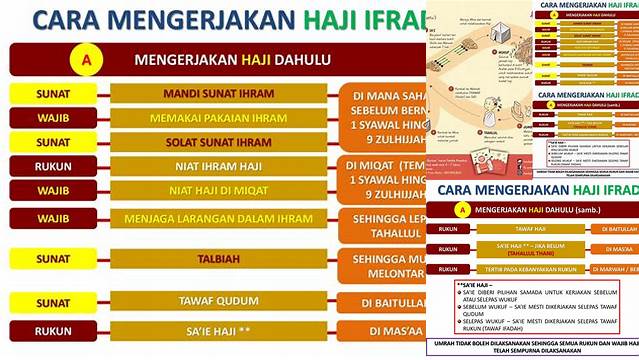 Cara Mengerjakan Haji Ifrad Adalah