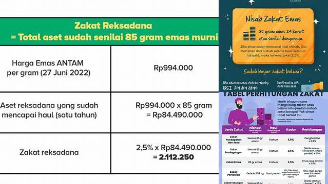 Cara Menghitung Zakat