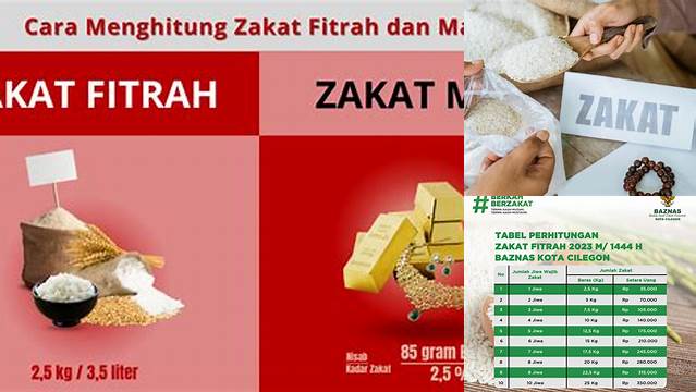 Cara Menghitung Zakat Fitrah