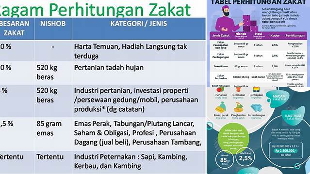 Cara Menghitung Zakat Harta