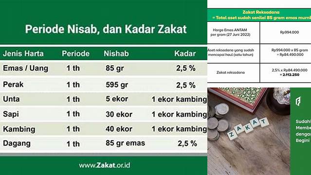 Cara Menghitung Zakat Mal