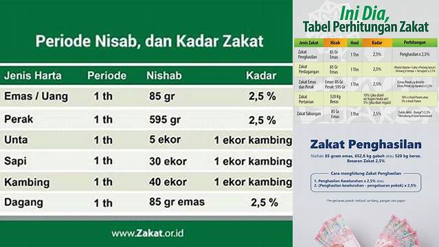 Cara Menghitung Zakat Penghasilan