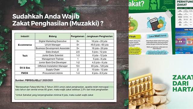 Cara Menghitung Zakat Perniagaan