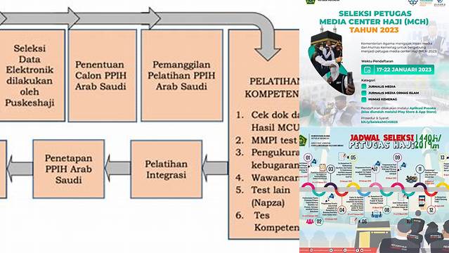 Cara Menjadi Petugas Haji