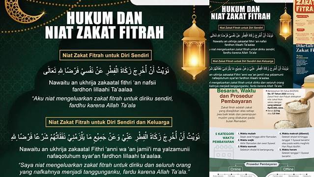 Cara Menyerahkan Zakat Fitrah