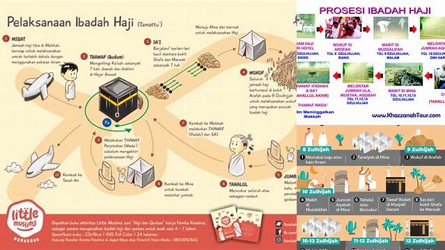 Cara Pelaksanaan Haji
