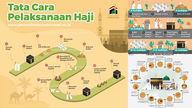 Cara Pelaksanaan Ibadah Haji