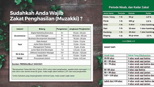 Cara Perhitungan Zakat Mal